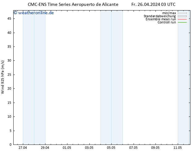 Wind 925 hPa CMC TS Fr 26.04.2024 03 UTC