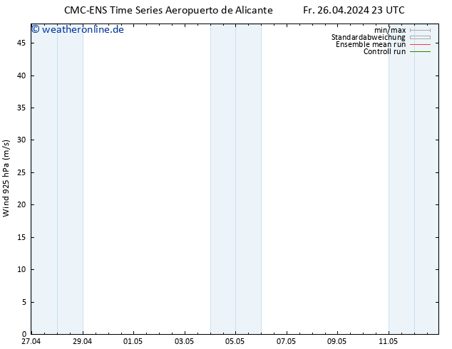 Wind 925 hPa CMC TS Sa 27.04.2024 11 UTC