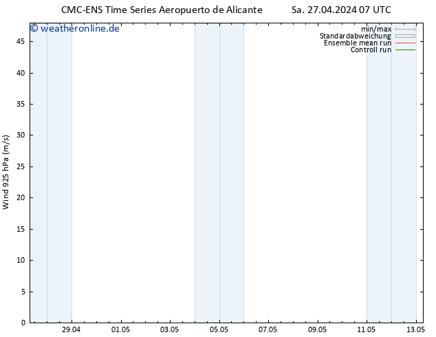 Wind 925 hPa CMC TS So 28.04.2024 07 UTC
