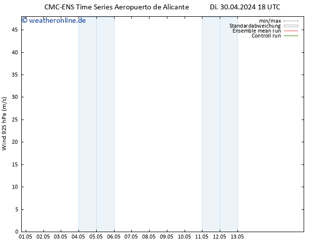 Wind 925 hPa CMC TS Mi 08.05.2024 06 UTC