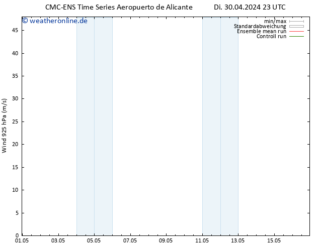 Wind 925 hPa CMC TS Mo 13.05.2024 05 UTC