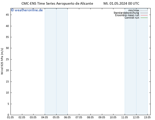 Wind 925 hPa CMC TS Mo 13.05.2024 06 UTC