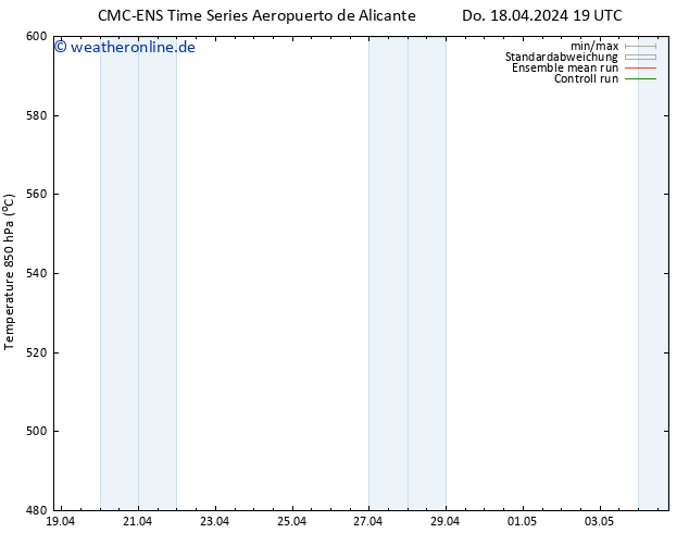 Height 500 hPa CMC TS Fr 19.04.2024 07 UTC