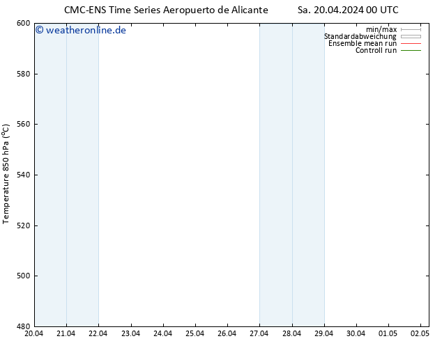 Height 500 hPa CMC TS Sa 20.04.2024 06 UTC