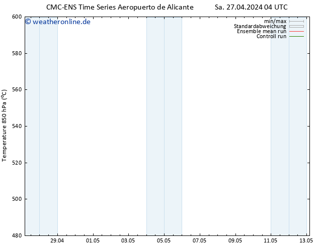 Height 500 hPa CMC TS Di 07.05.2024 04 UTC