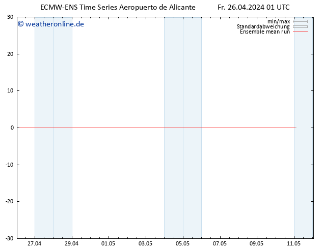 Temp. 850 hPa ECMWFTS Sa 27.04.2024 01 UTC
