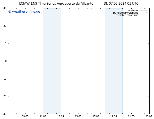 Temp. 850 hPa ECMWFTS Mi 08.05.2024 01 UTC