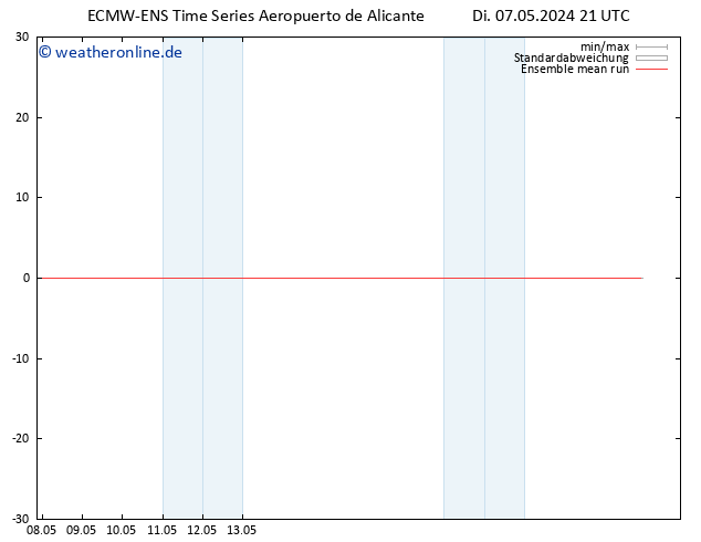 Temp. 850 hPa ECMWFTS Mi 08.05.2024 21 UTC