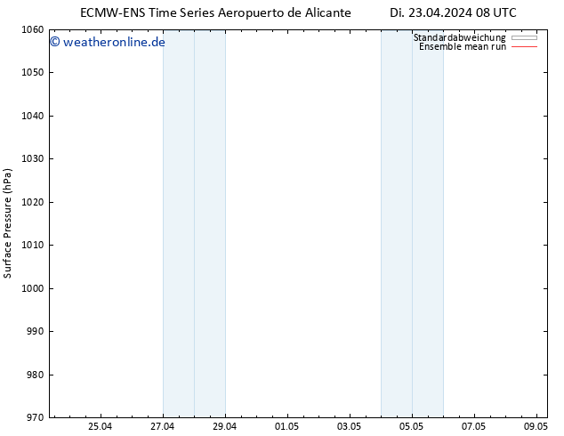 Bodendruck ECMWFTS Mi 24.04.2024 08 UTC