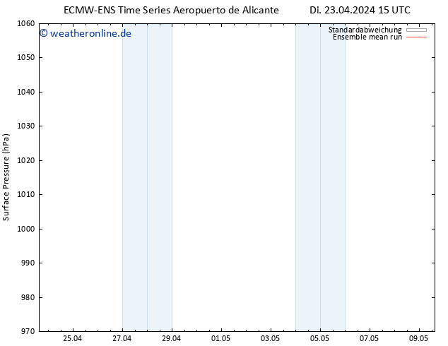 Bodendruck ECMWFTS Mi 24.04.2024 15 UTC