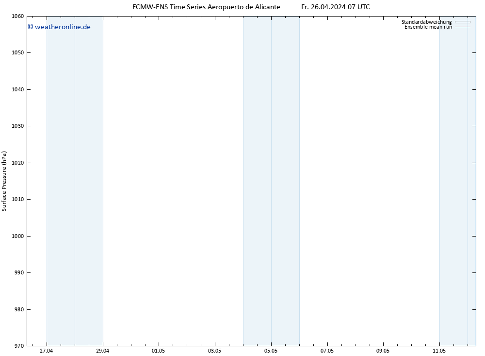 Bodendruck ECMWFTS Sa 27.04.2024 07 UTC