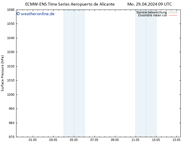 Bodendruck ECMWFTS Di 30.04.2024 09 UTC