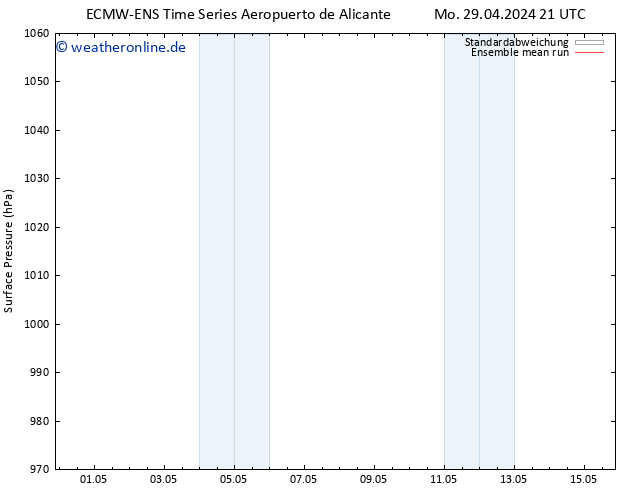 Bodendruck ECMWFTS So 05.05.2024 21 UTC