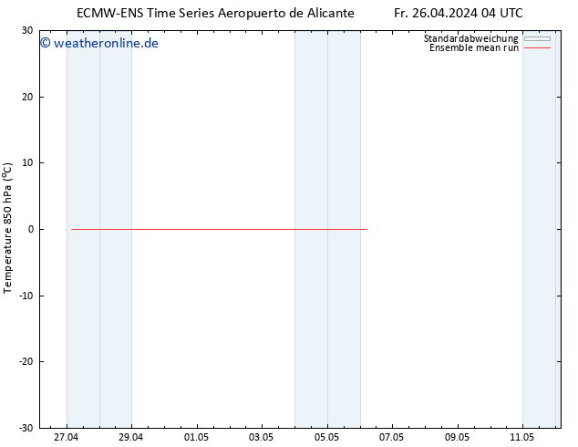 Temp. 850 hPa ECMWFTS Di 30.04.2024 04 UTC