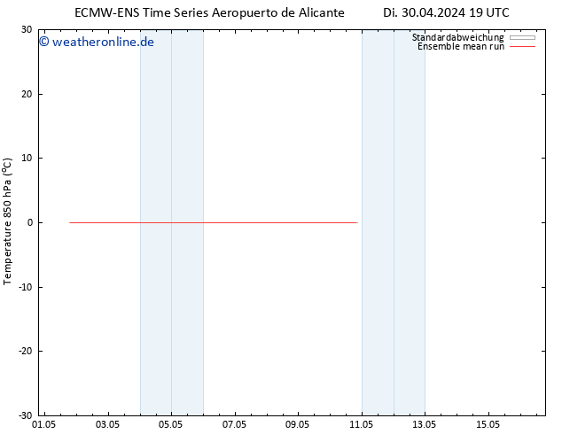 Temp. 850 hPa ECMWFTS Di 07.05.2024 19 UTC