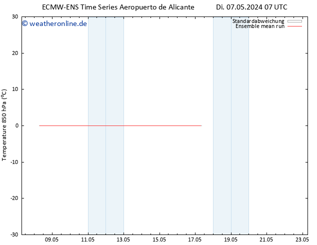 Temp. 850 hPa ECMWFTS Mi 08.05.2024 07 UTC