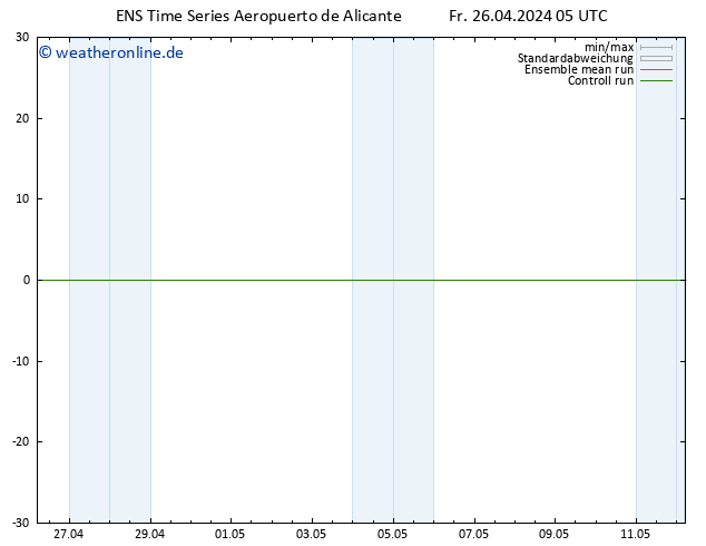 Height 500 hPa GEFS TS Sa 27.04.2024 05 UTC
