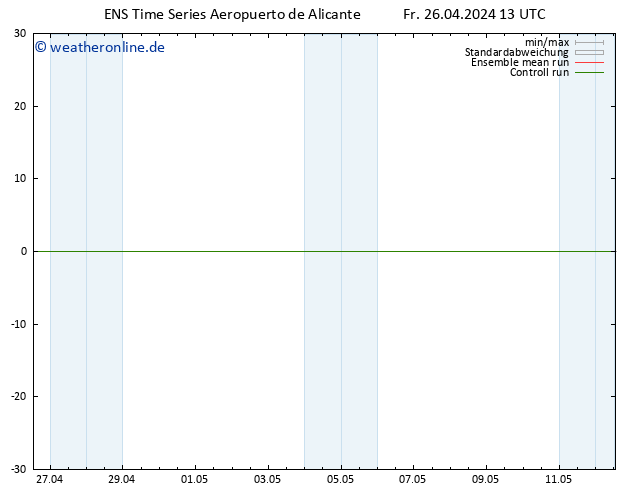 Height 500 hPa GEFS TS Fr 26.04.2024 13 UTC