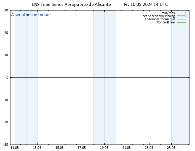 Height 500 hPa GEFS TS Fr 10.05.2024 14 UTC