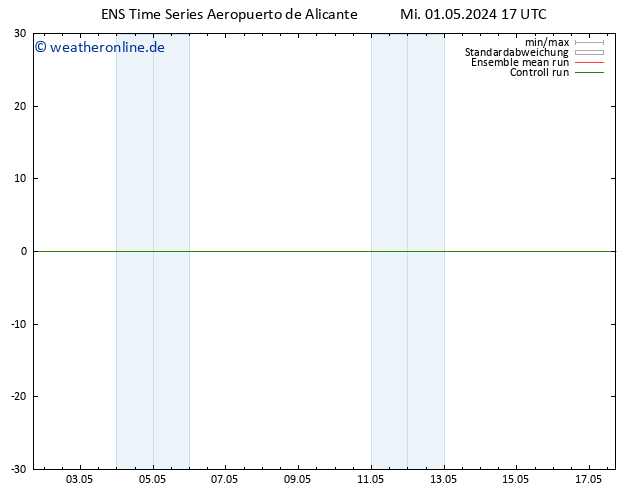 Bodenwind GEFS TS Mi 01.05.2024 17 UTC