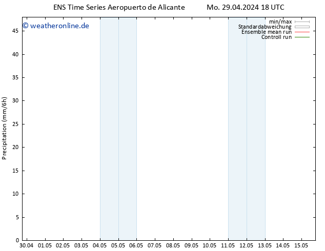 Niederschlag GEFS TS Di 30.04.2024 00 UTC