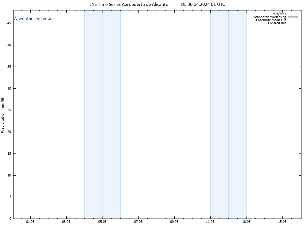 Niederschlag GEFS TS Di 30.04.2024 07 UTC