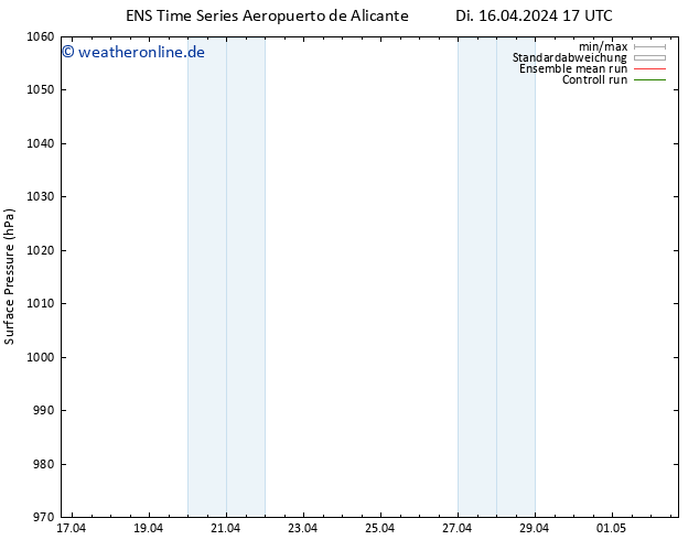 Bodendruck GEFS TS Mi 17.04.2024 05 UTC