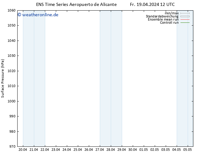 Bodendruck GEFS TS Di 23.04.2024 00 UTC