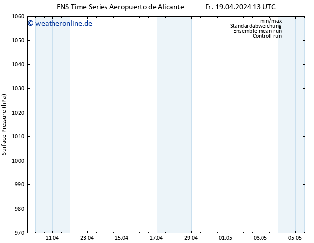 Bodendruck GEFS TS Mo 22.04.2024 07 UTC