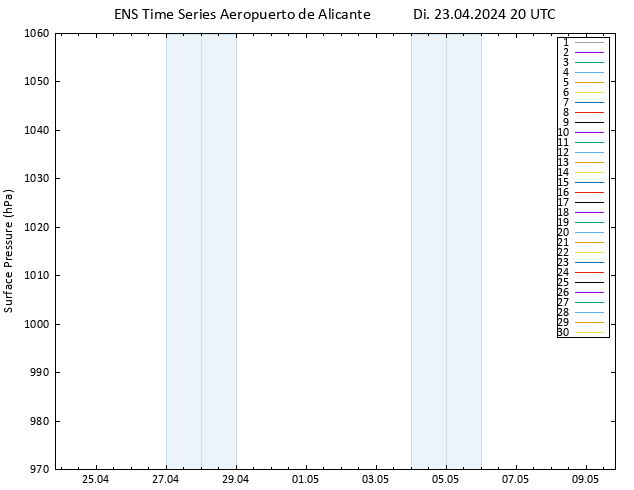 Bodendruck GEFS TS Di 23.04.2024 20 UTC