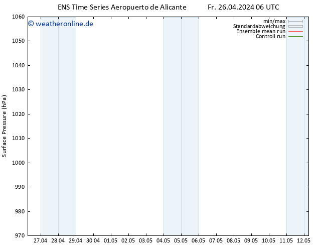 Bodendruck GEFS TS Fr 26.04.2024 18 UTC