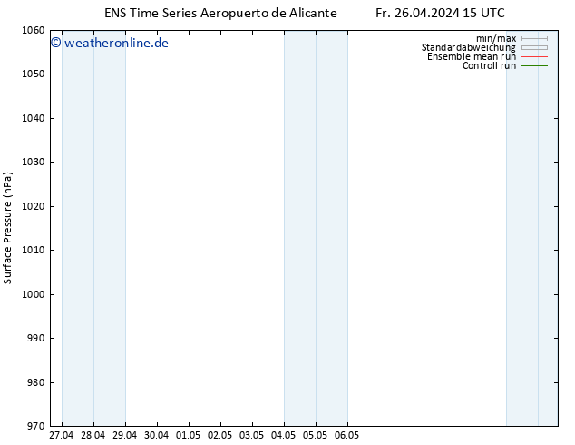 Bodendruck GEFS TS Fr 26.04.2024 15 UTC