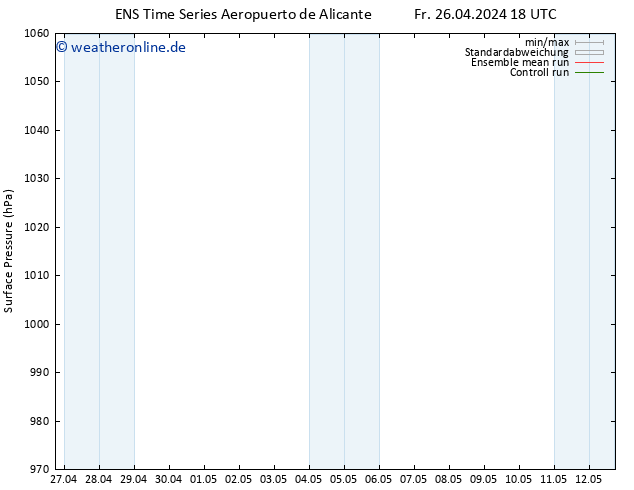 Bodendruck GEFS TS Sa 27.04.2024 00 UTC