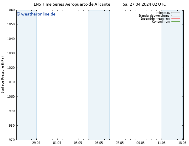 Bodendruck GEFS TS Sa 27.04.2024 02 UTC