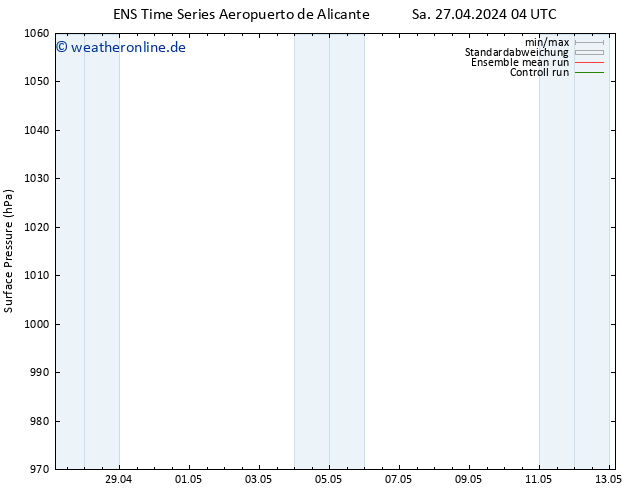 Bodendruck GEFS TS Sa 27.04.2024 10 UTC