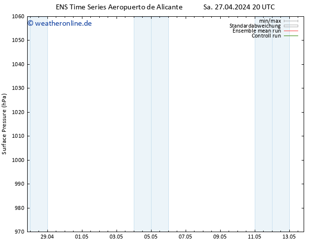 Bodendruck GEFS TS Sa 27.04.2024 20 UTC