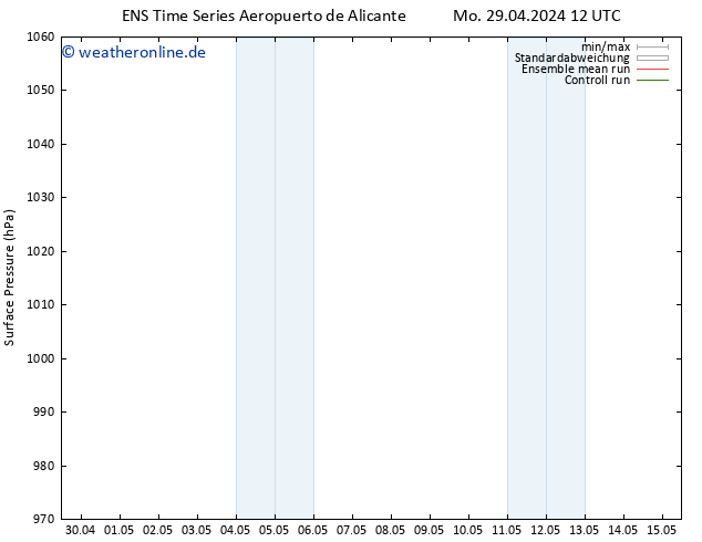 Bodendruck GEFS TS Mi 15.05.2024 12 UTC