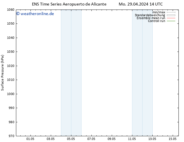 Bodendruck GEFS TS Mi 15.05.2024 14 UTC