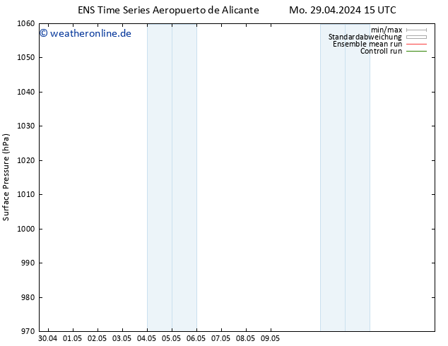 Bodendruck GEFS TS Mi 15.05.2024 15 UTC