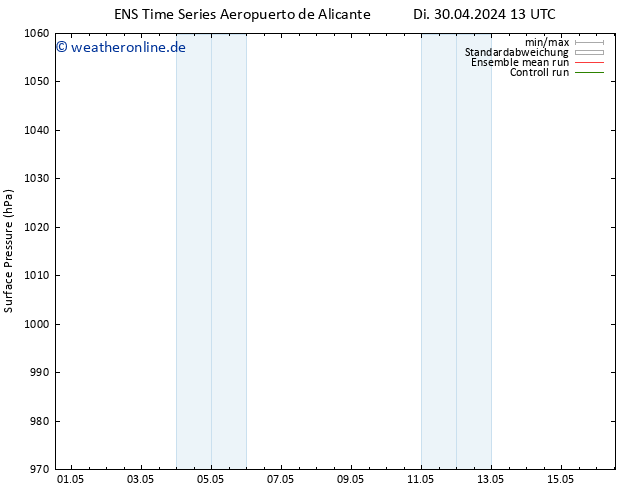 Bodendruck GEFS TS Di 30.04.2024 19 UTC