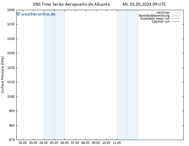 Bodendruck GEFS TS Do 02.05.2024 09 UTC