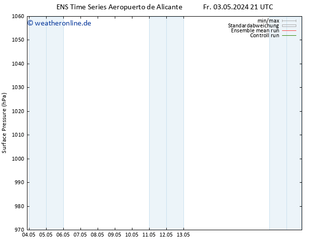 Bodendruck GEFS TS Sa 04.05.2024 03 UTC