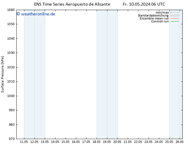 Bodendruck GEFS TS Fr 10.05.2024 18 UTC