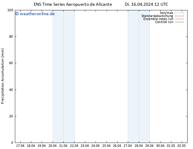 Nied. akkumuliert GEFS TS Di 16.04.2024 18 UTC