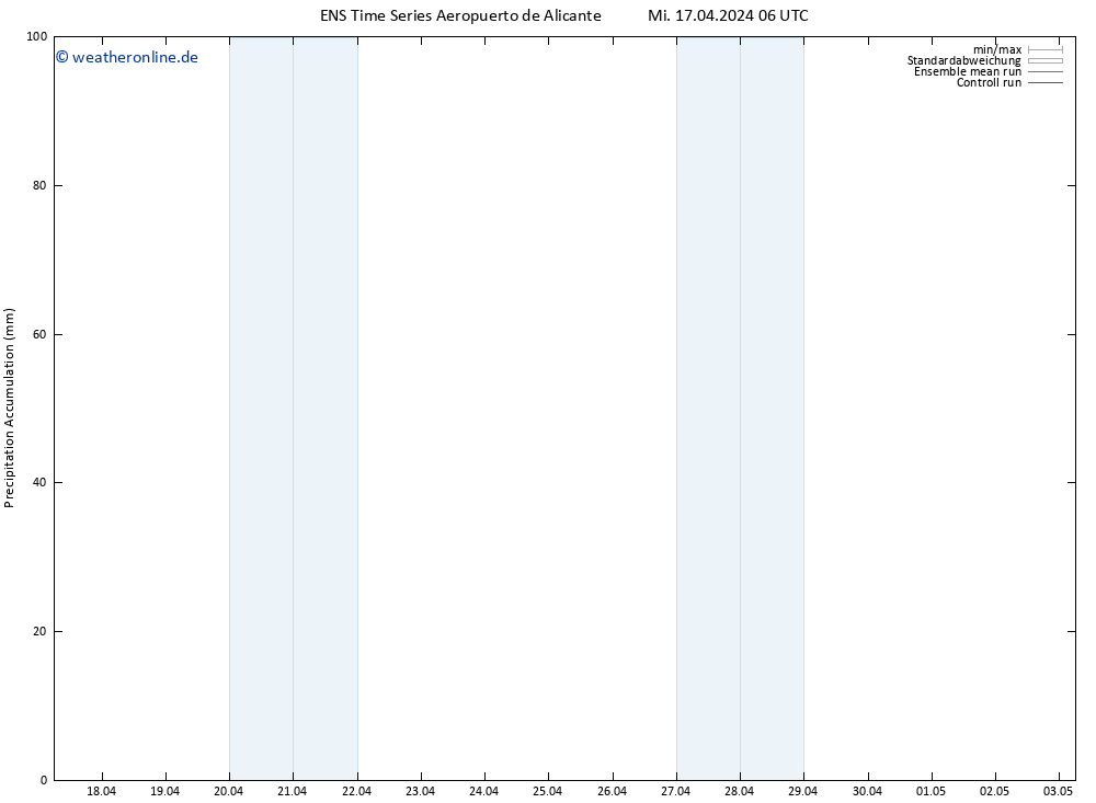 Nied. akkumuliert GEFS TS Mi 17.04.2024 12 UTC