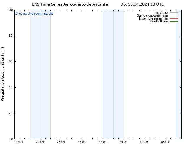 Nied. akkumuliert GEFS TS Do 18.04.2024 19 UTC