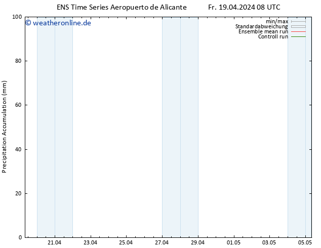 Nied. akkumuliert GEFS TS Sa 20.04.2024 08 UTC