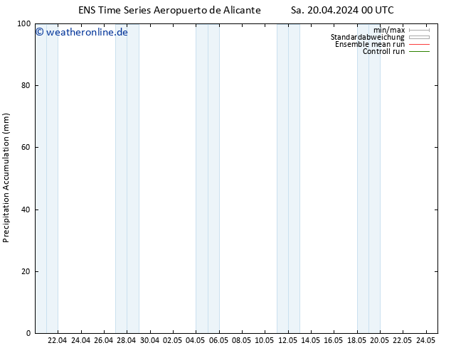 Nied. akkumuliert GEFS TS Sa 20.04.2024 06 UTC