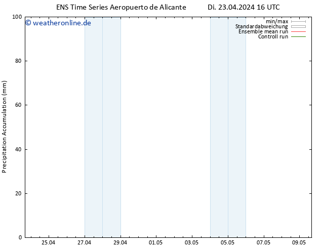 Nied. akkumuliert GEFS TS Di 23.04.2024 22 UTC