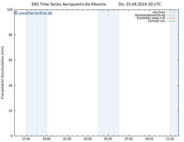 Nied. akkumuliert GEFS TS Fr 26.04.2024 02 UTC